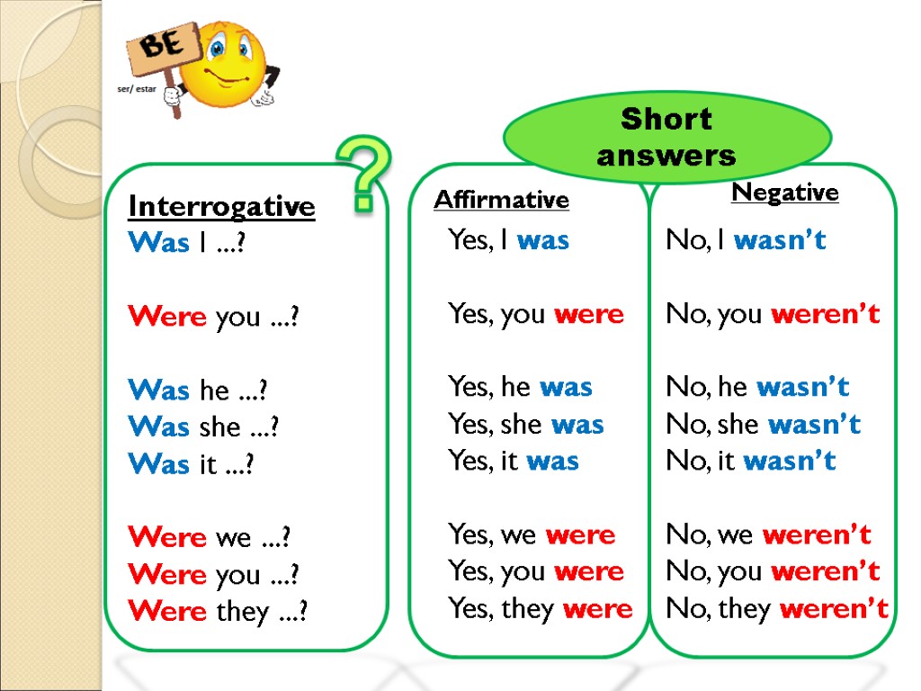 Interrogative Was I ...? Were you ...? Was he ...? Was she ...? Was